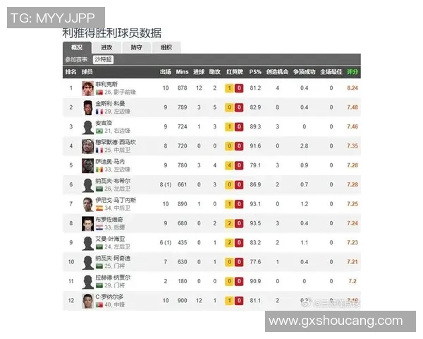 中超球员进球榜：射手王激烈争夺战