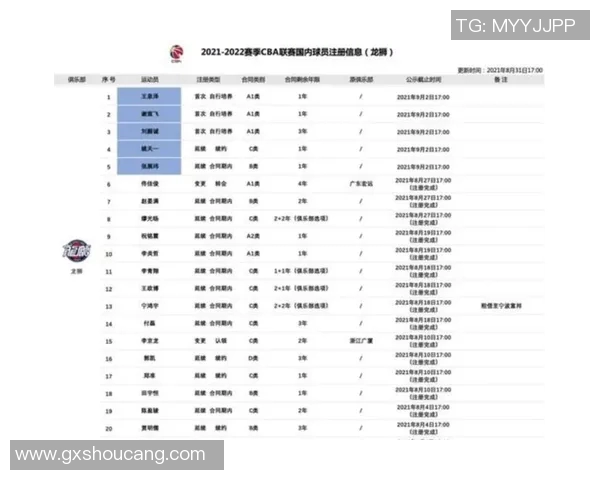 CBA球员转会市场最新动态
