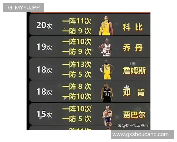 2024 NBA赛季最佳防守球员候选人完整名单及分析